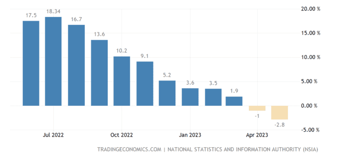 afghanistan-inflation-cpi@2x