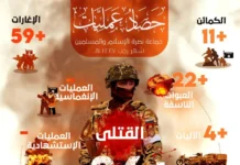 ইনফোগ্রাফি || পশ্চিম আফ্রিকা জুড়ে রজব মাসে জেএনআইএম মুজাহিদদের ৯৪টি সফল অভিযান