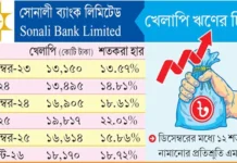 রাষ্ট্রায়ত্ত এক ব্যাংকেই বিগত দুই মাসে খেলাপি ঋণ বেড়েছে আড়াই হাজার কোটি টাকা; এদিকে দ্রব্যমূল্য ঊর্ধ্বমুখী
